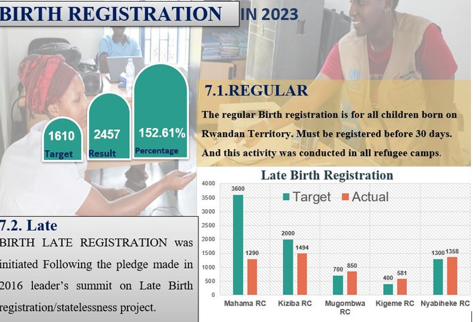 2023- Civil Documentation